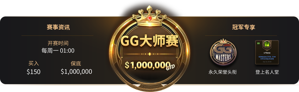 ggm-rise